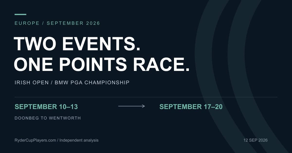 BMW PGA Championship 2026: Irish Open and Ryder Cup Points Watch