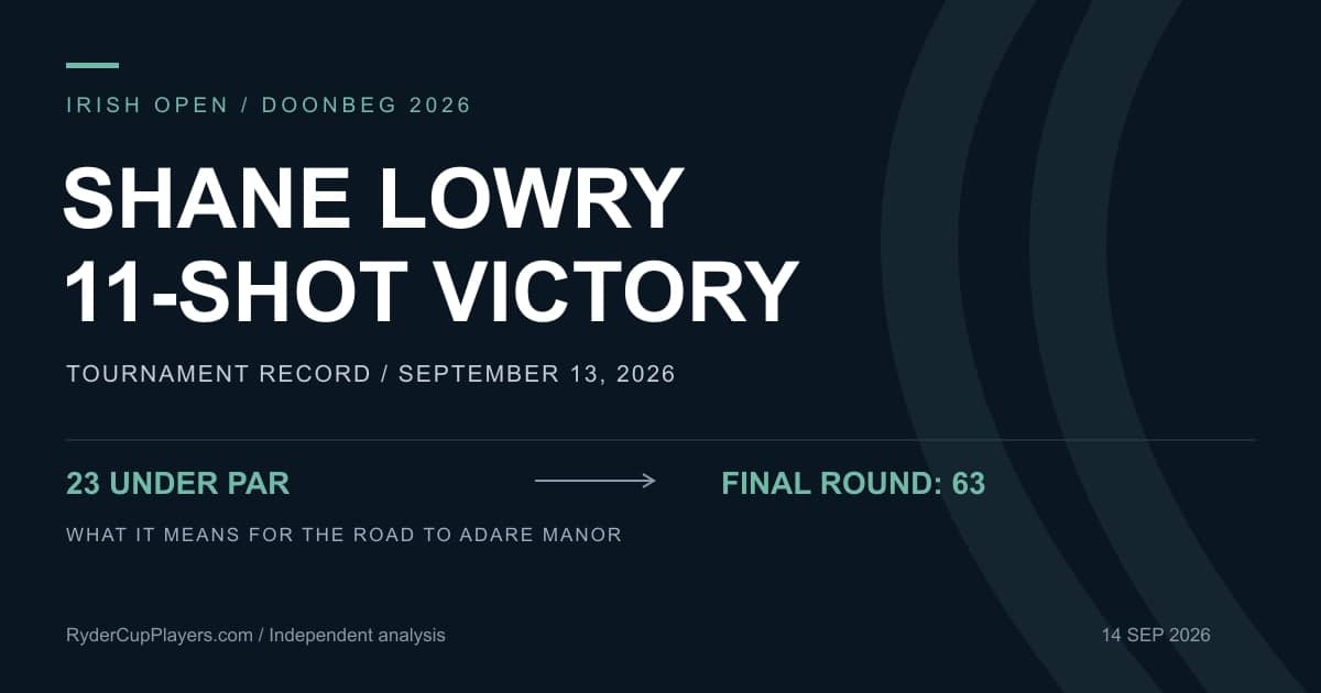 Shane Lowry Wins 2026 Irish Open by 11 Shots: Ryder Cup Implications