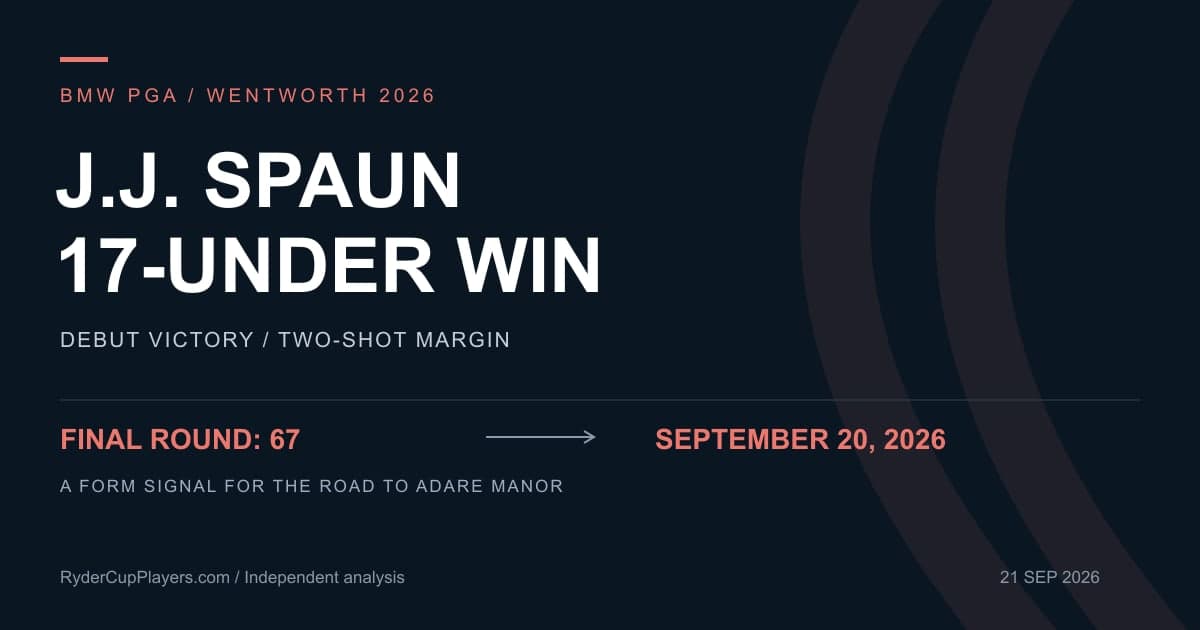 J.J. Spaun Wins BMW PGA Championship: What It Means for the 2027 Ryder Cup